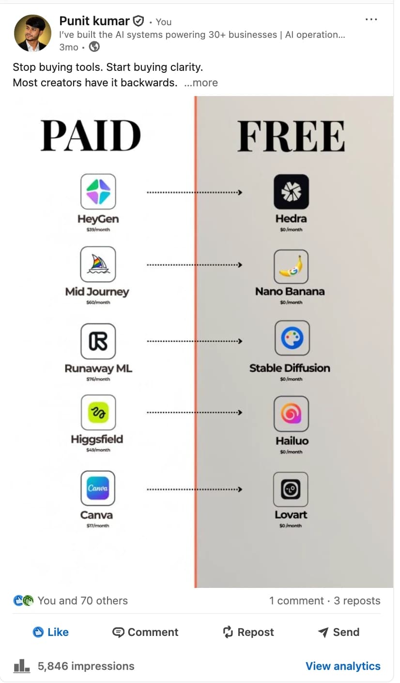 LinkedIn post about paid vs free value